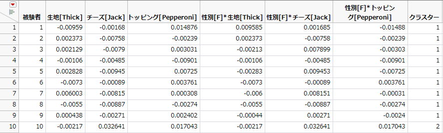 Subject Data with Cluster Column