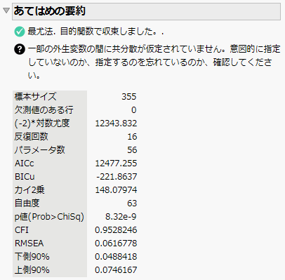 Summary of Fit for Summarized Data Format