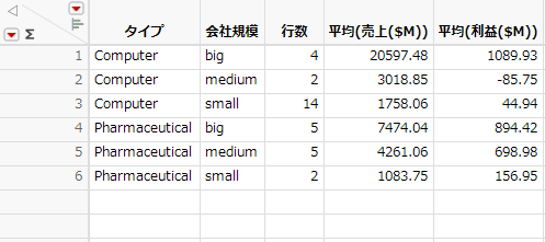 Summary Table