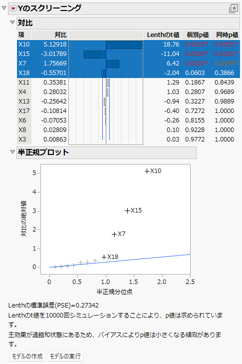 Screening Report for Supersaturated.jmp