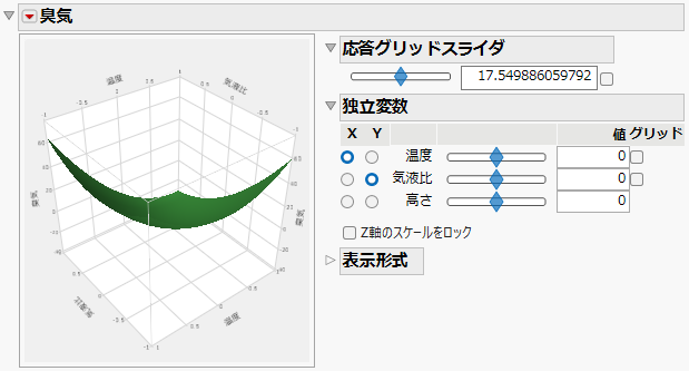 Surface Plot
