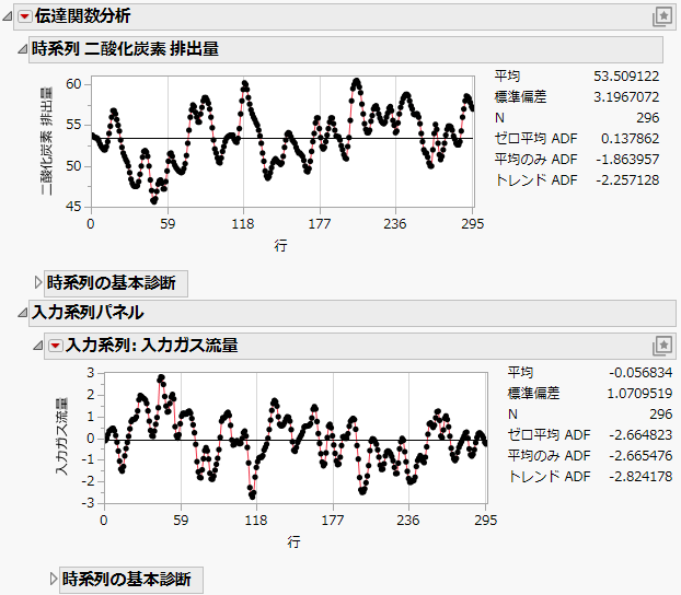 Initial Transfer Function Analysis Report