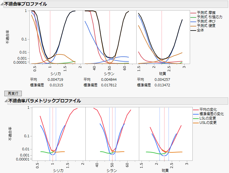 Adjusted Defect Rates