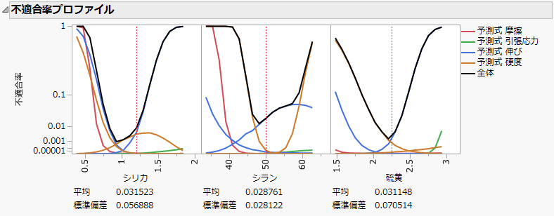 Defect Profiler