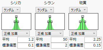 Profiler Random Specifications