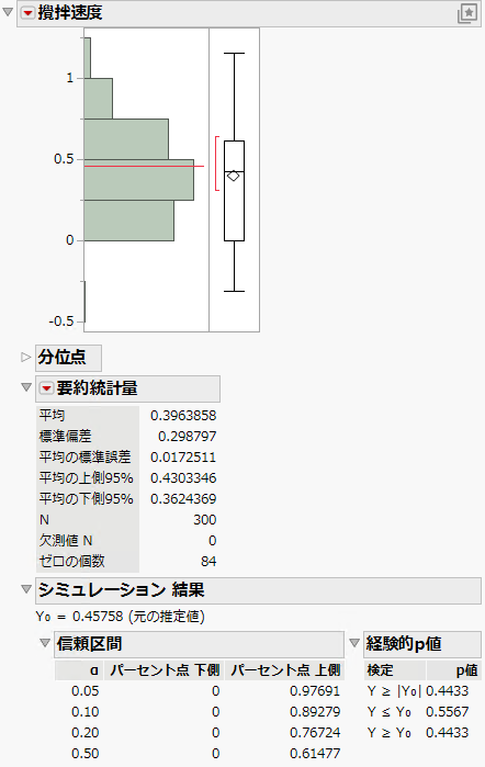 Histogram of Simulated Blend Speed Coefficient Estimates