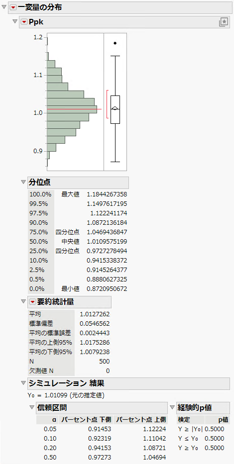 Distribution of Simulated Ppk Values for Purity