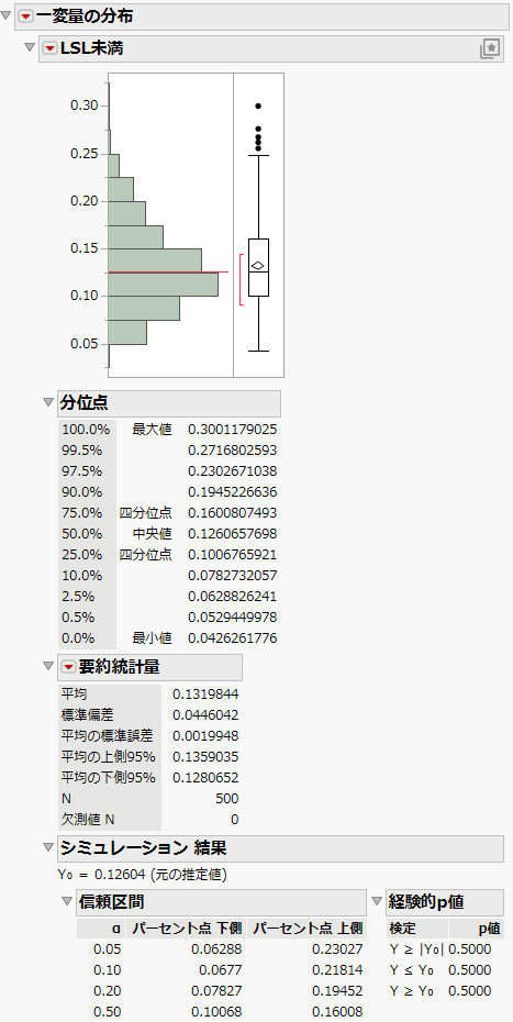 Distribution of Simulated Total Outside Values for Purity