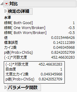 Contrast Report