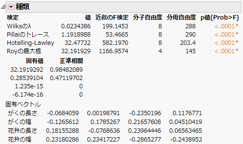 Test Details