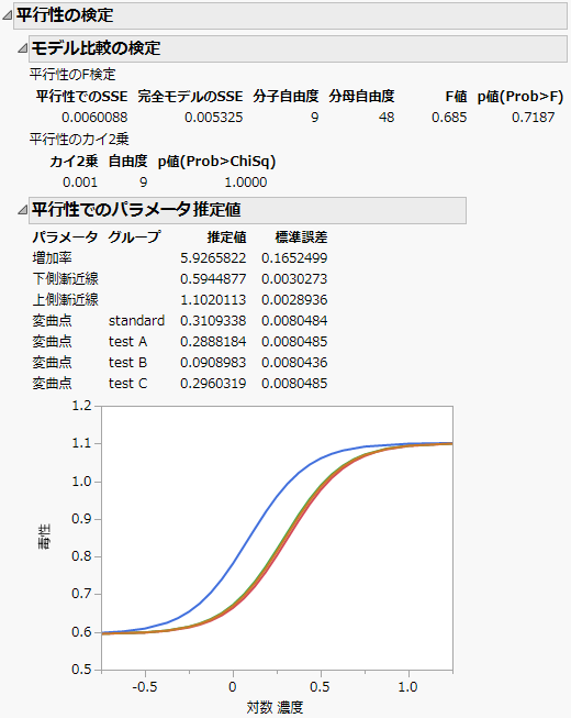 Parallelism Test