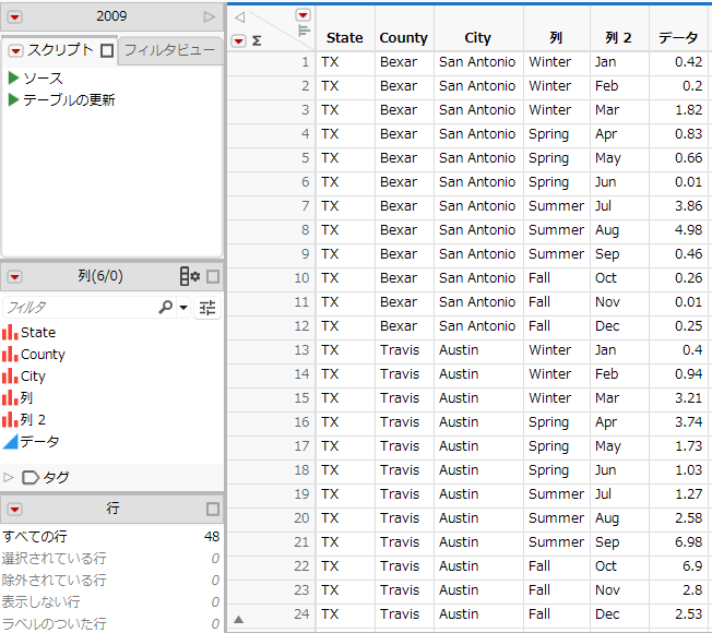 The Final Data