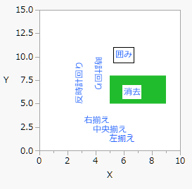 Drawing Text in a Graph Box