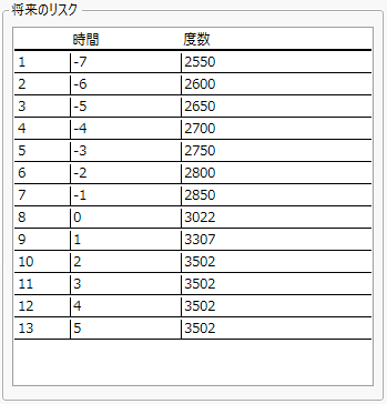 Future Risk Count Specifications
