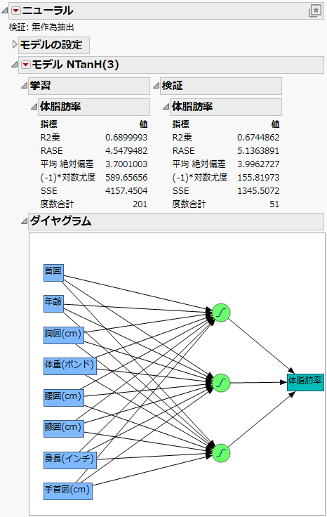 Example of a Neural Network