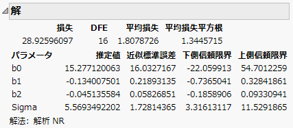Solution Report