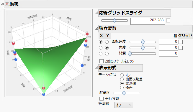 The Surface Profiler