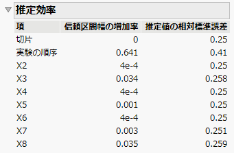 Estimation Efficiency