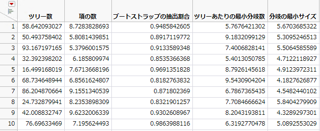 Tuning Design Table