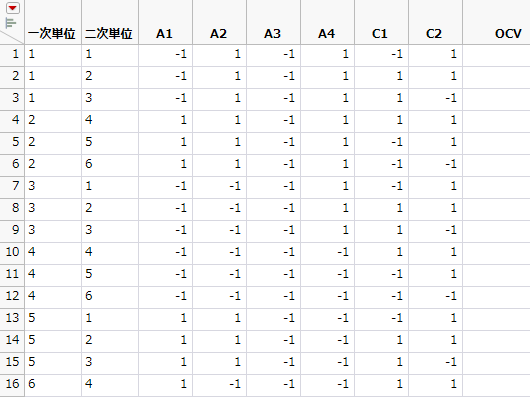 Partial View of Design Table