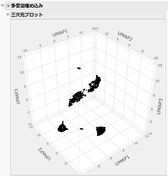 Example of a 3D UMAP Plot