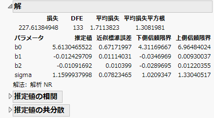 Solution Report