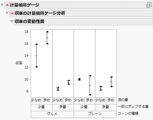 Example of a Variability Chart