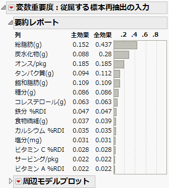 Dependent Resampled Inputs Report