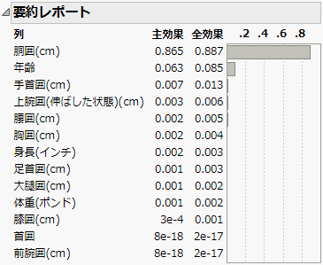 Summary Report for Variable Importance
