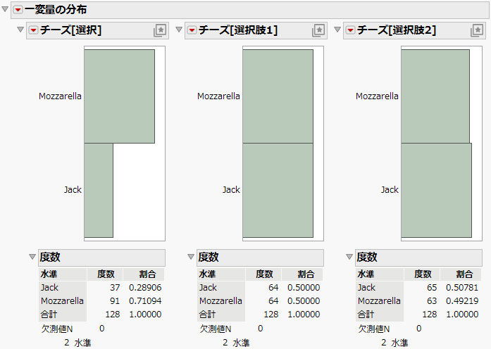 Distribution of Pizza Responses