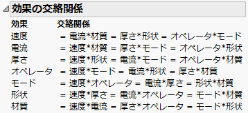 Aliasing for an Eight-Run Fractional Factorial Design
