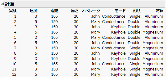 Main Effects Screening Design