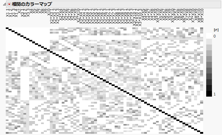 Color Map for Absolute Correlations