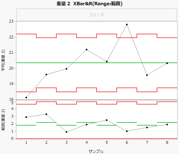 XBar and R Charts for Varying Subgroup Sizes