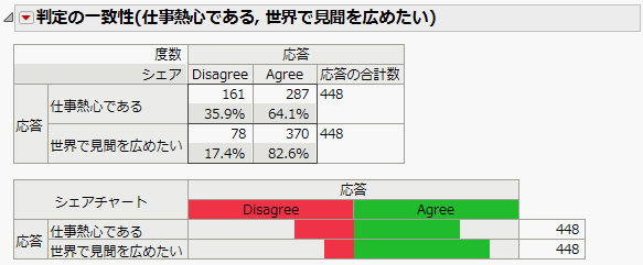 Aligned Response Report