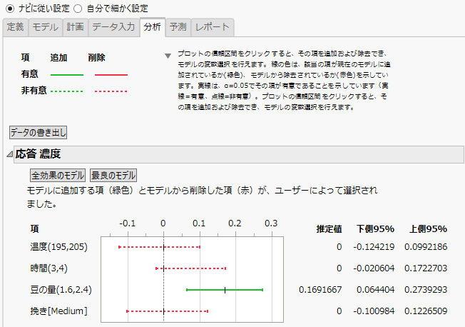 Easy DOE Response Strength Plot