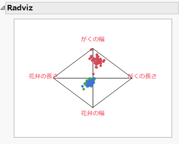 Iris.jmp Graph