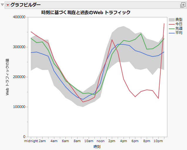 Completed Area and Line Graph