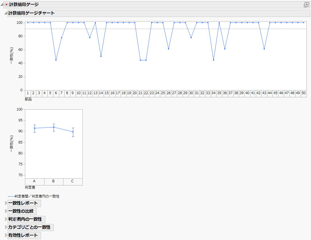 Example of an Attribute Chart