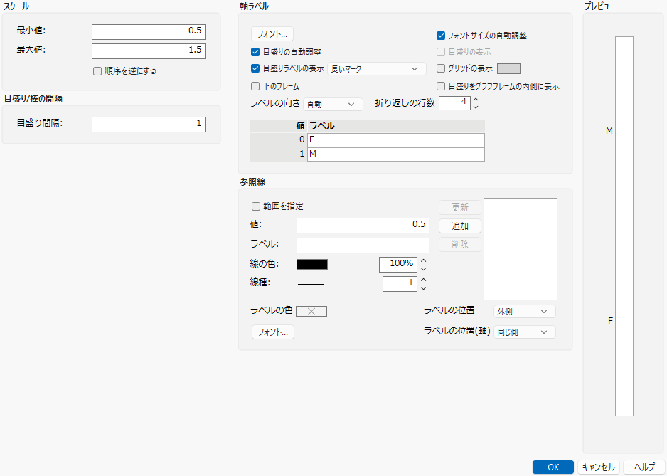 Axis Label Row for a Categorical Axis