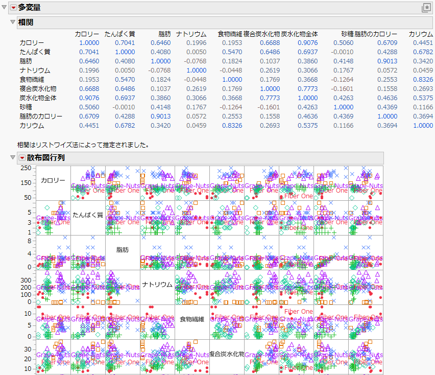 The Initial Multivariate Report Window