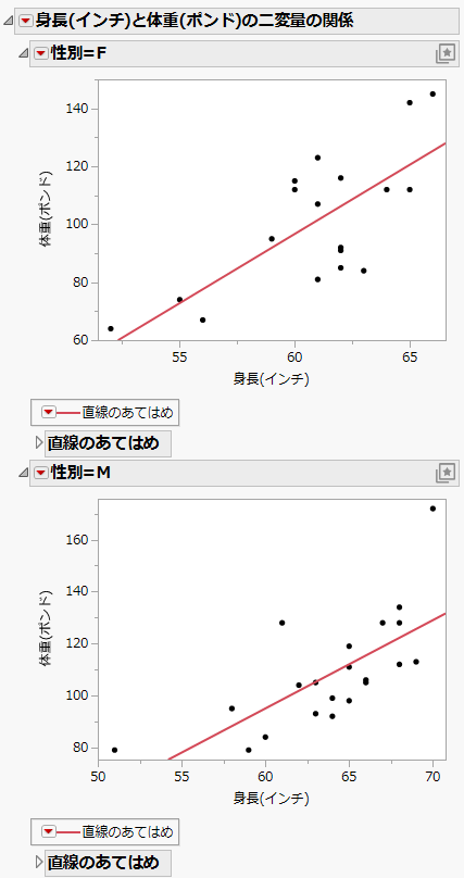 Example of By Variable Plots