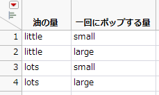 Oil Amount and Batch Joined Table
