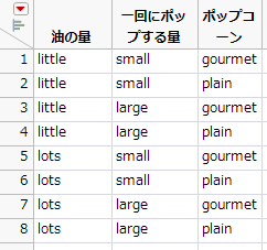 Oil Amount and Batch Joined with Popcorn Type