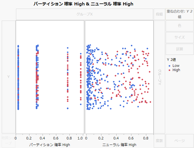 Initial Graph of Model Probabilities