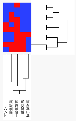 Example of Explore Missing Values