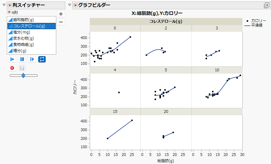 Column Switcher in Graph Builder Window
