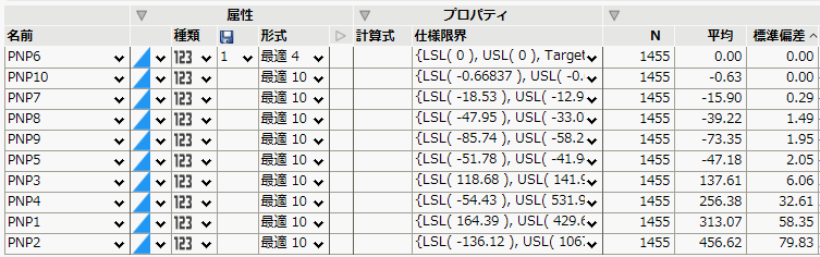 Sorted Std Dev Column