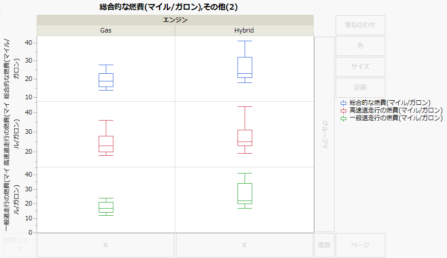 Box Plots of MPG Variables by Engine Type