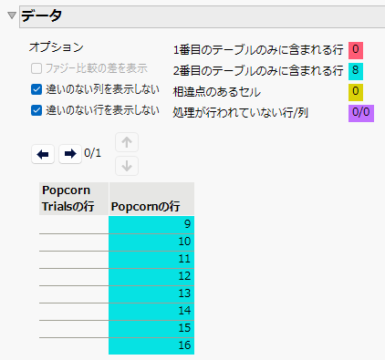 Comparing Columns